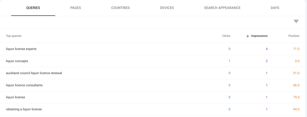 Liquor Concepts | SEO supporting screenshot