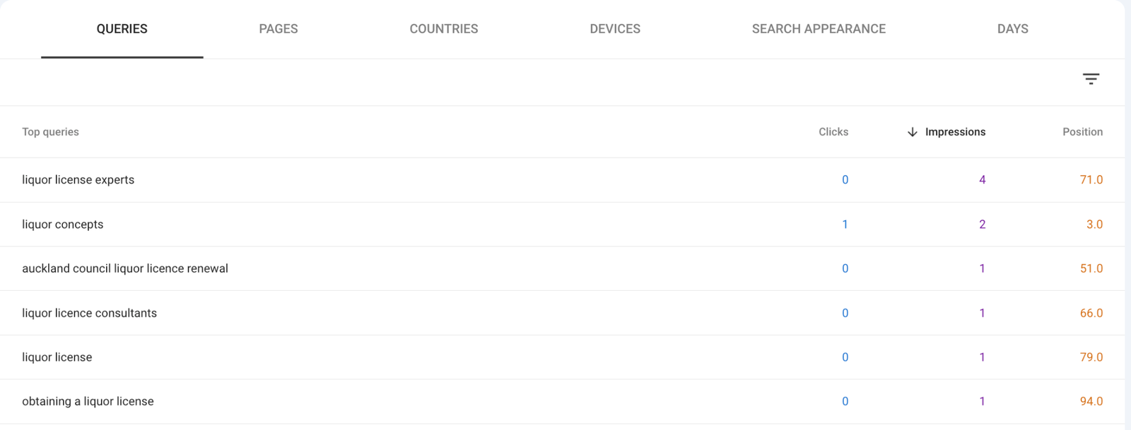 Liquor Concepts | SEO supporting screenshot