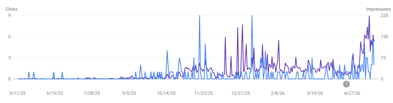 Liquor Concepts | SEO results screenshot